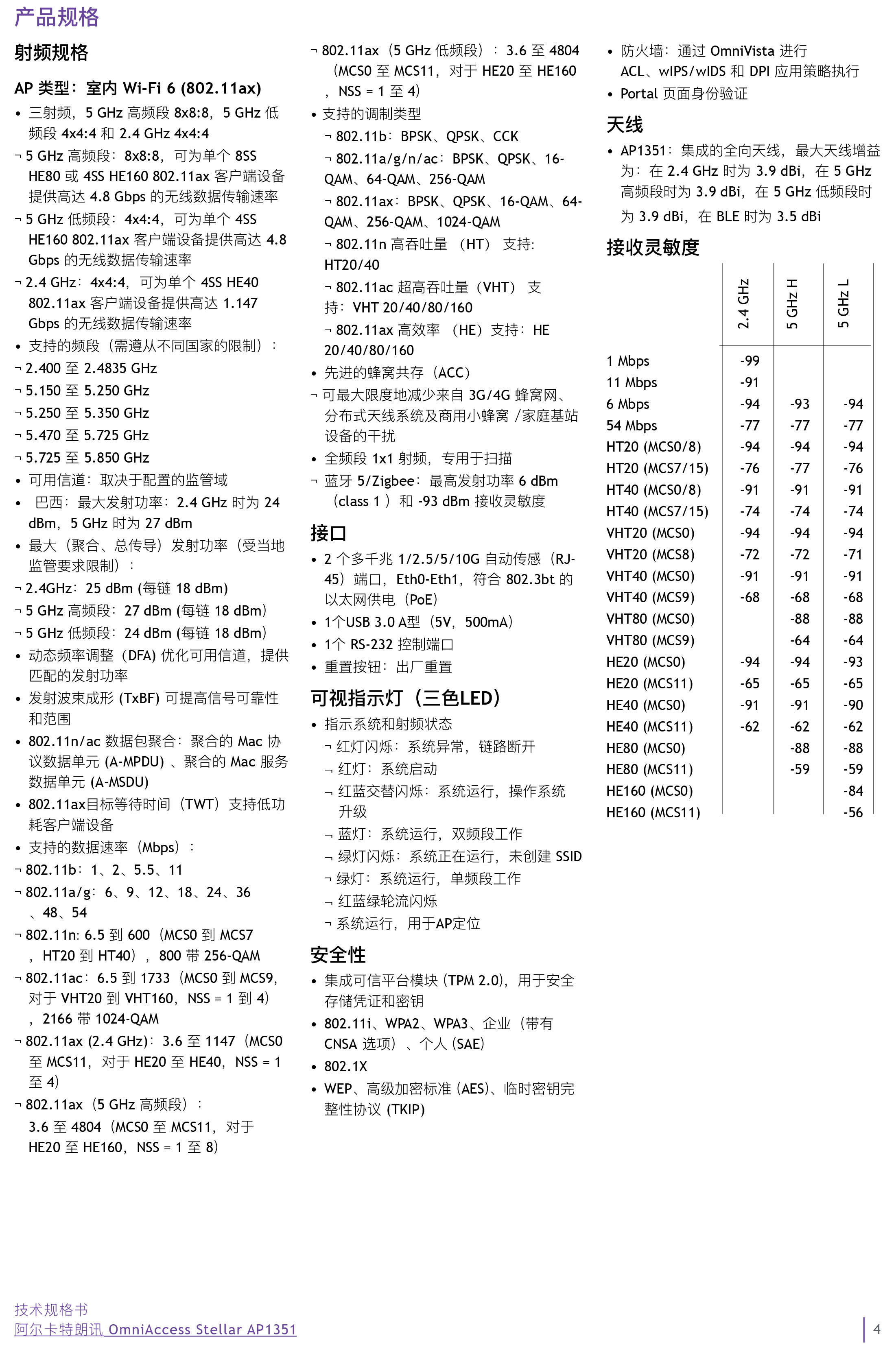 omniaccess-stellar-oaw-ap1351-datasheet-cn-4.jpg