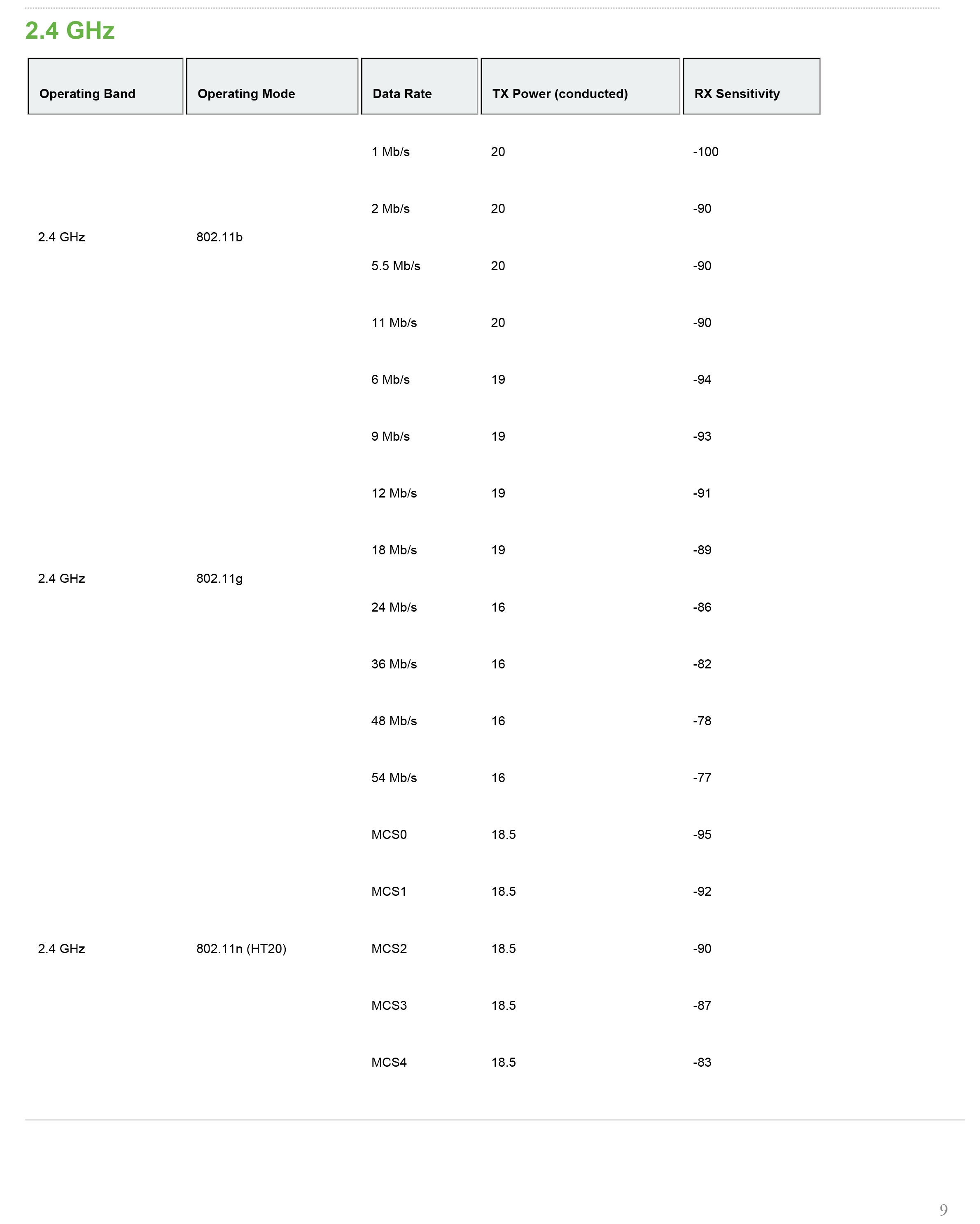meraki_datasheet_MR36H-9