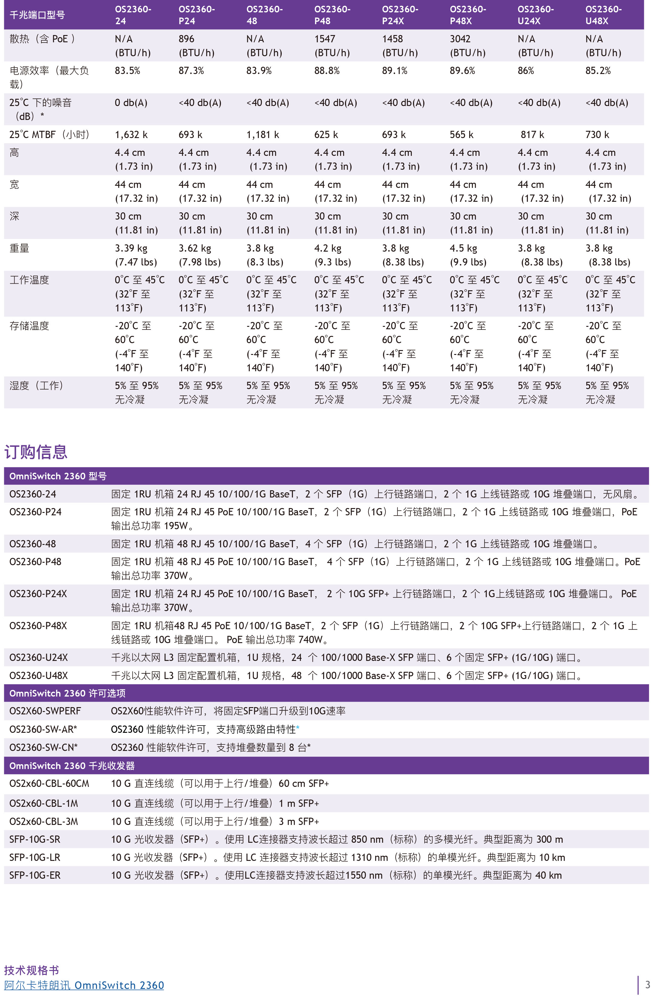 omniswitch-2360-datasheet-cn (1)-3.jpg