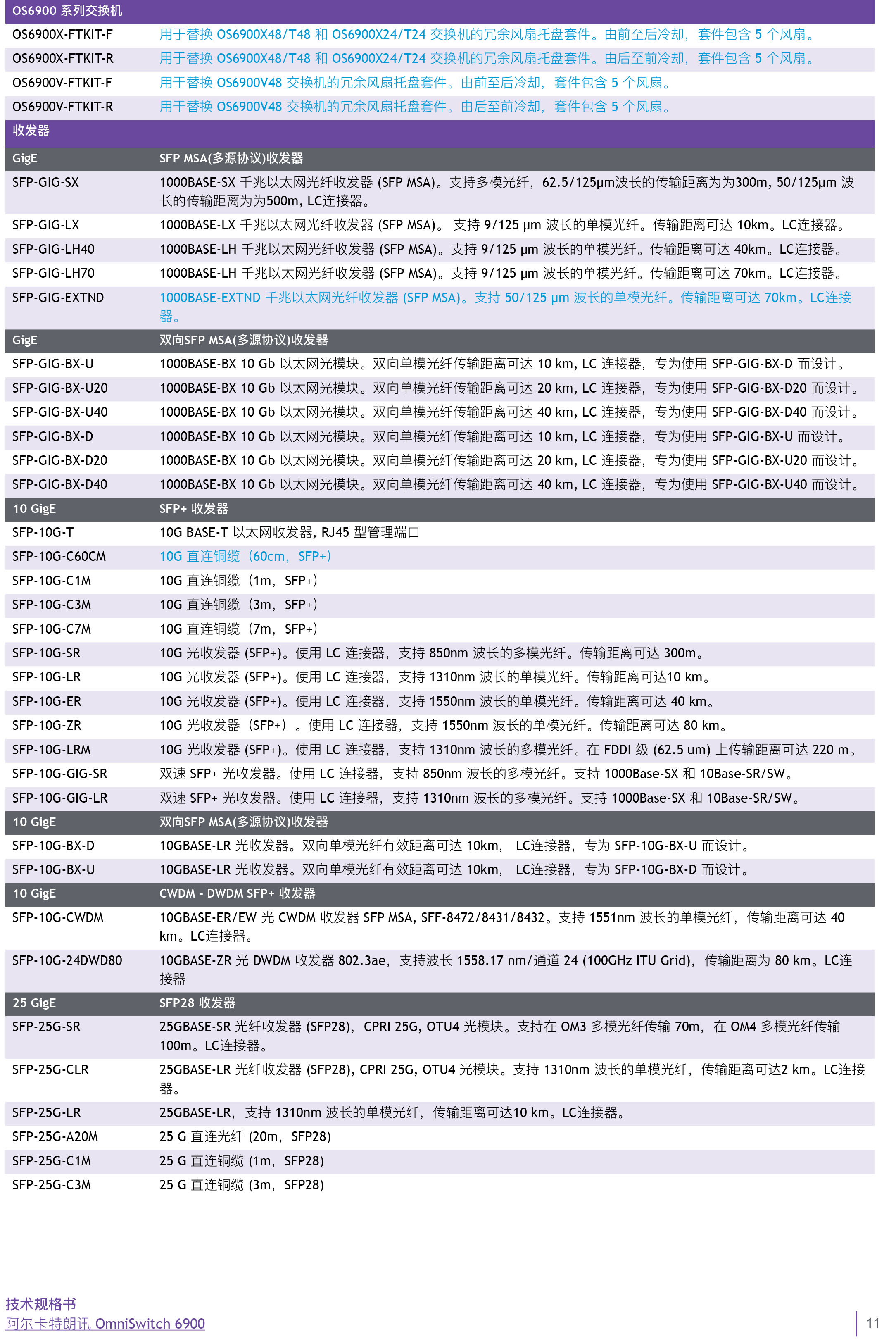 omniswitch-6900-datasheet-cn-11