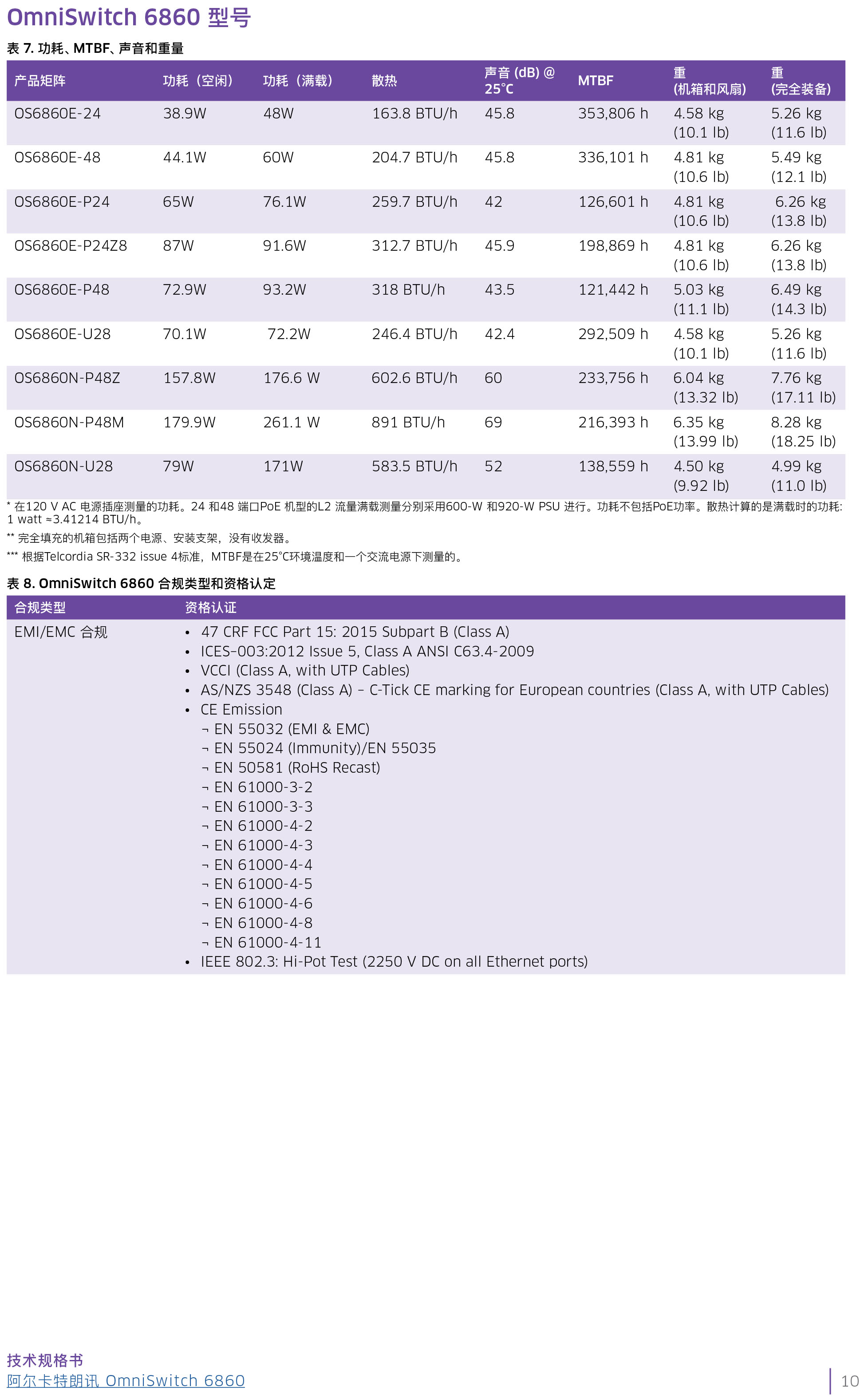 omniswitch-6860n-datasheet-cn-10