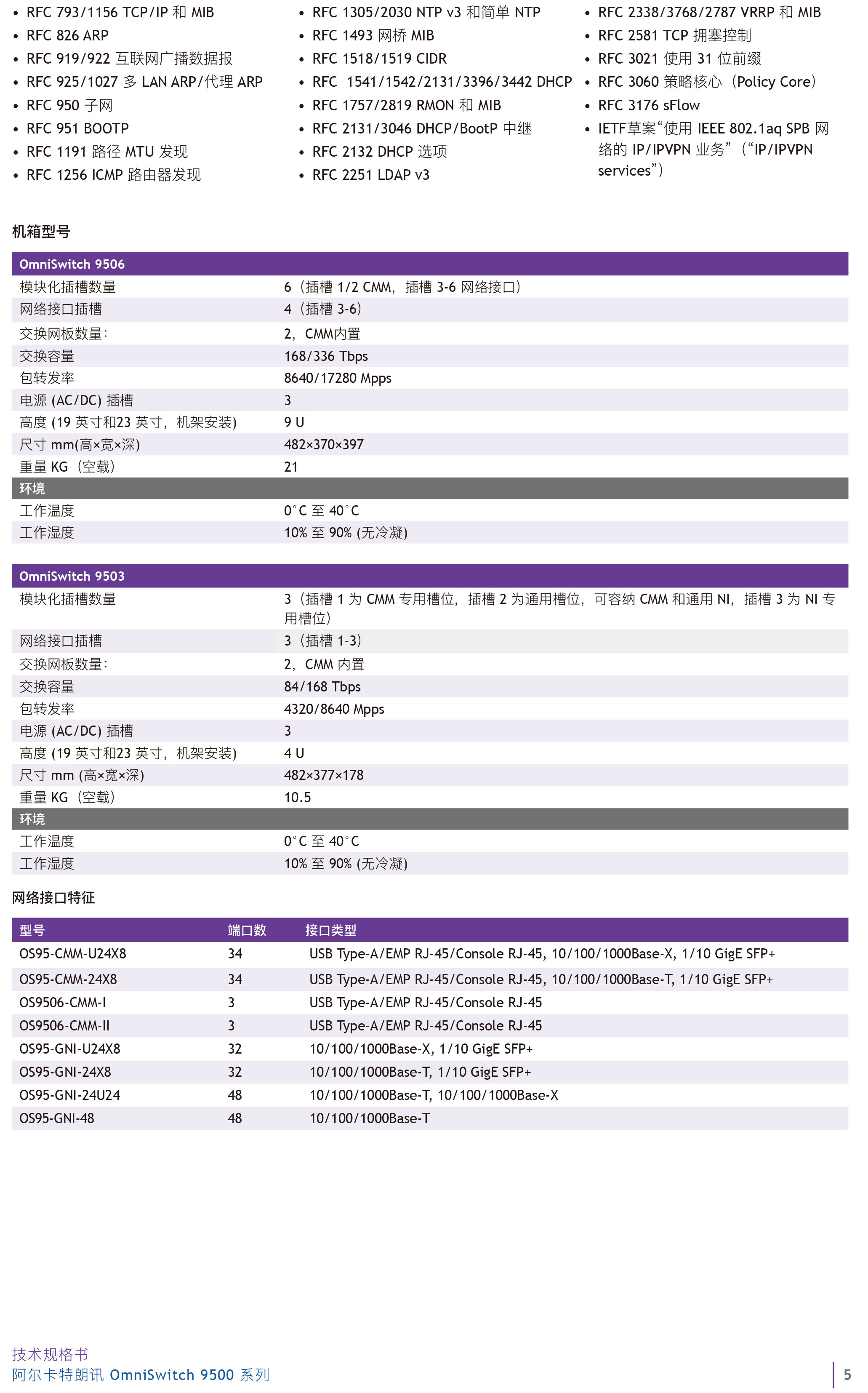 omniswitch-9500-modular-lan-chassis-datasheet-cn-5