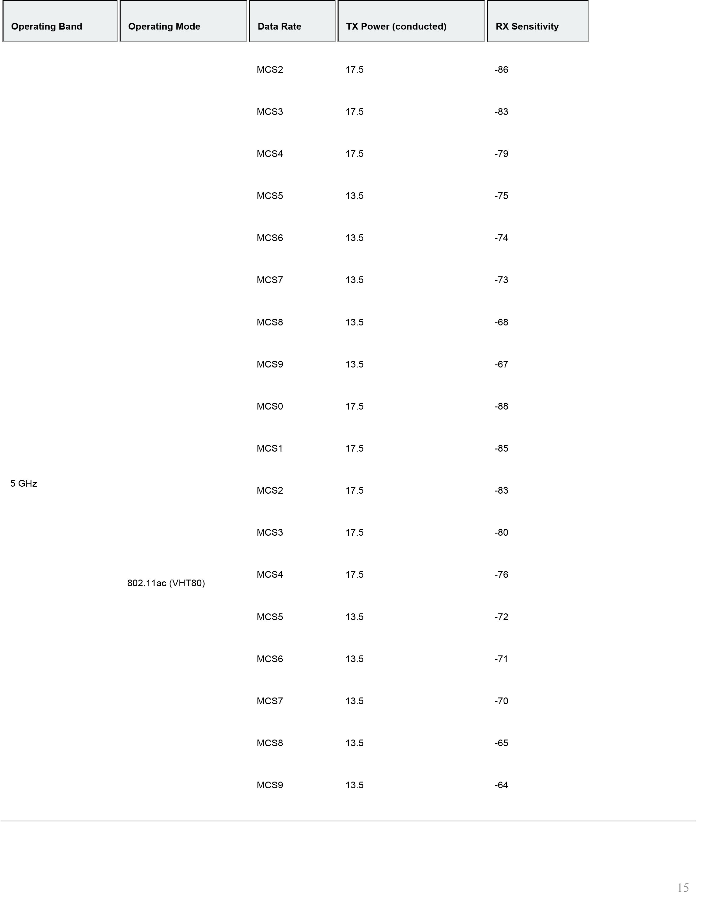 meraki_datasheet_MR36H-15
