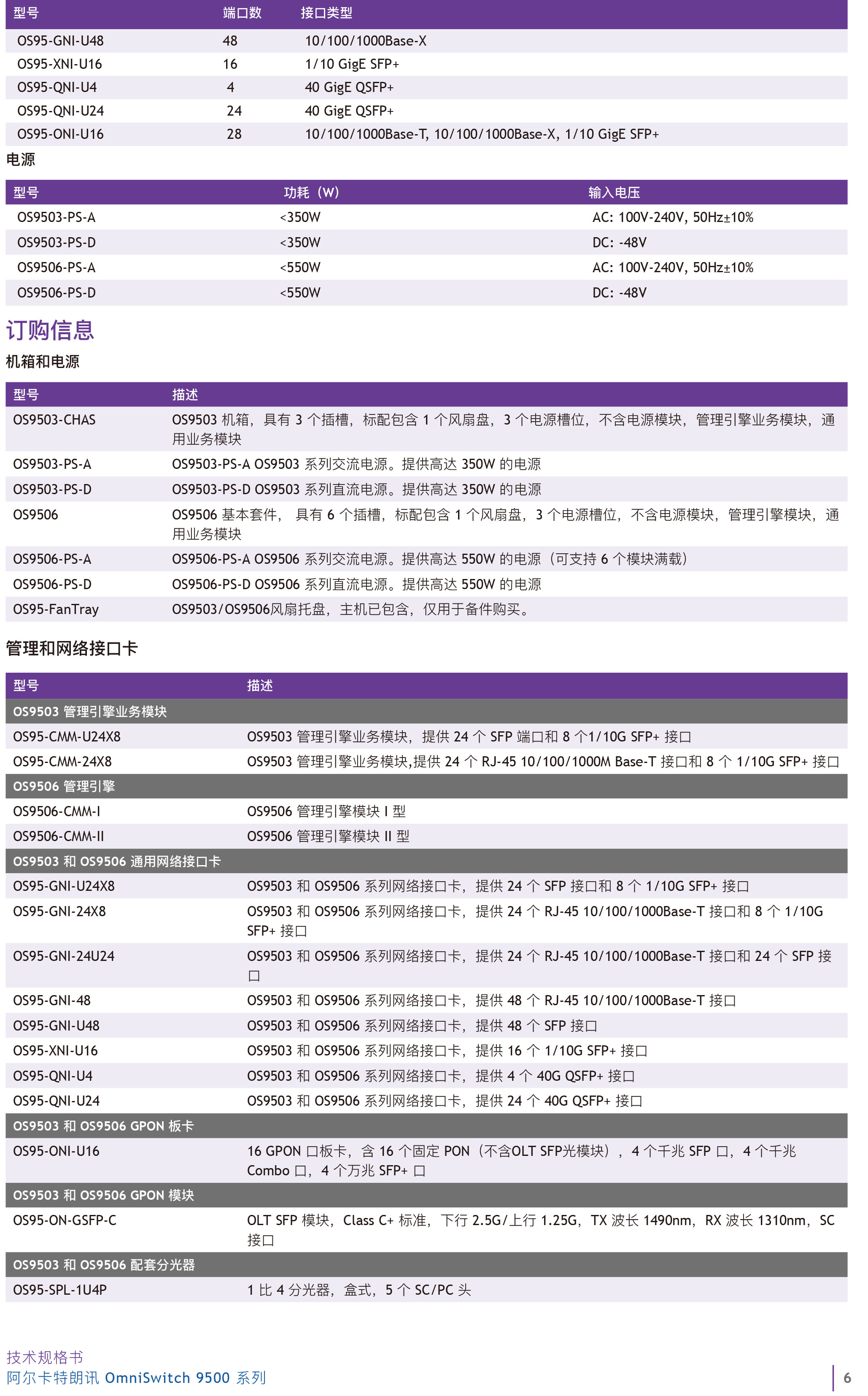 omniswitch-9500-modular-lan-chassis-datasheet-cn-6