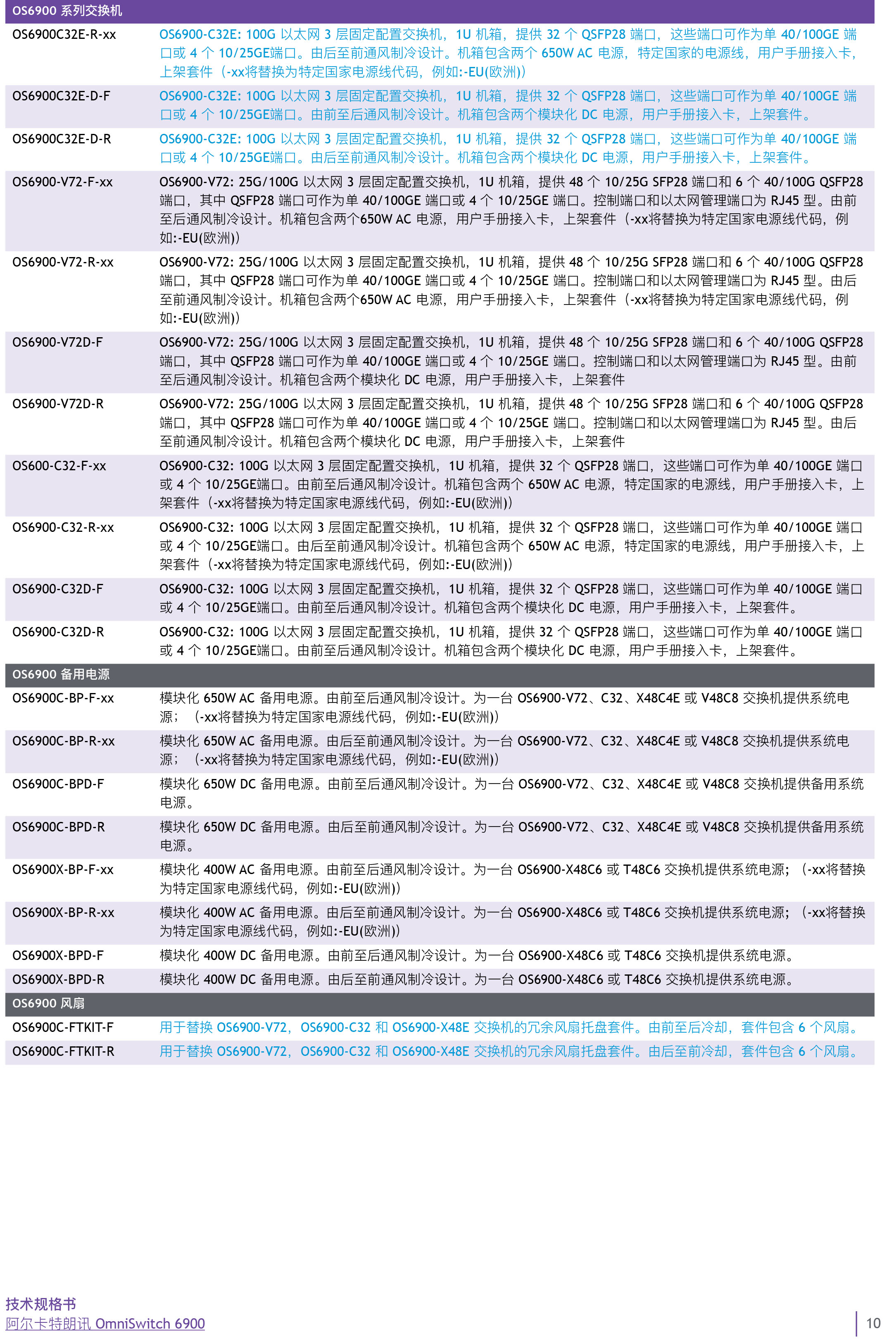 omniswitch-6900-datasheet-cn-10