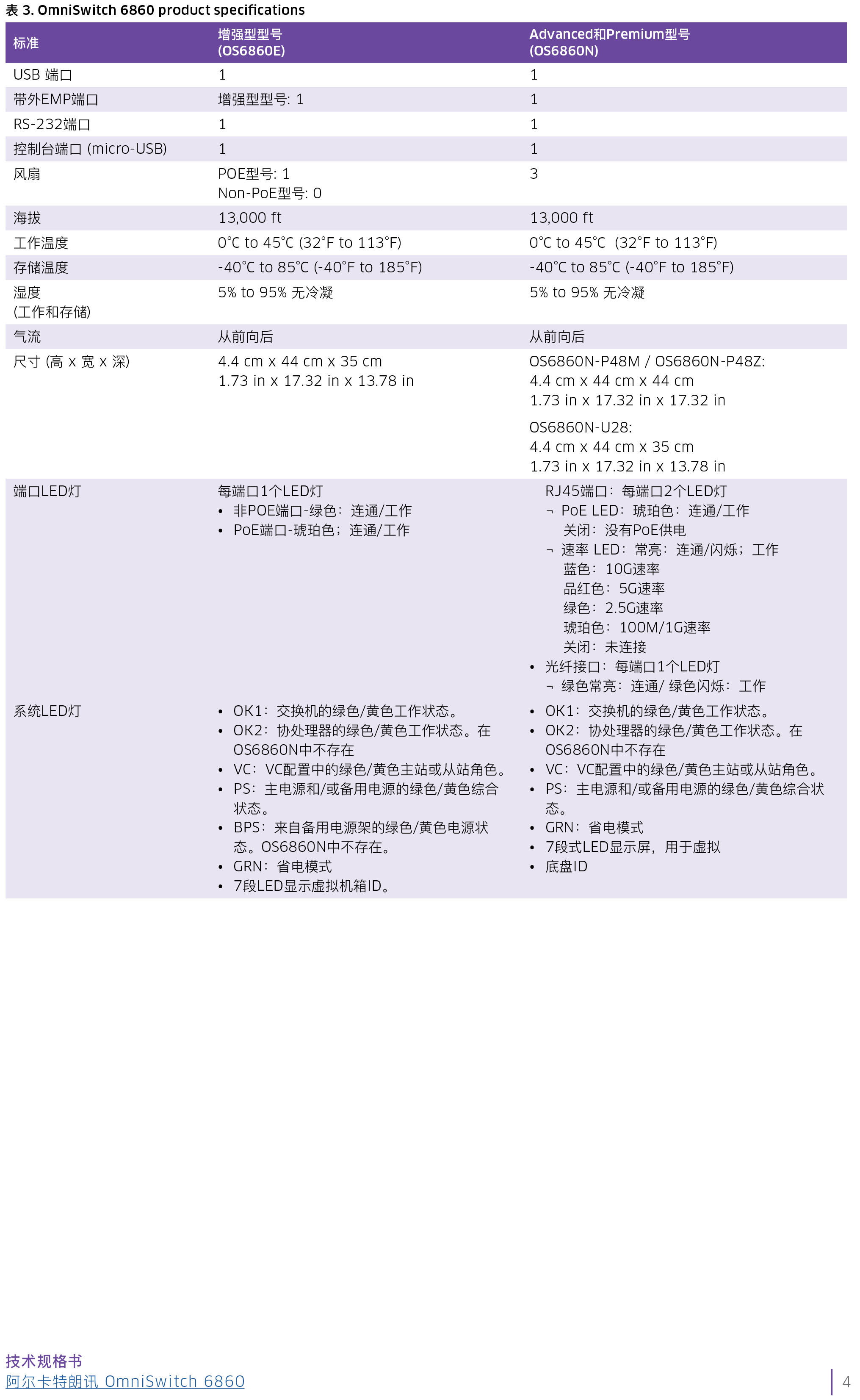 omniswitch-6860n-datasheet-cn-4