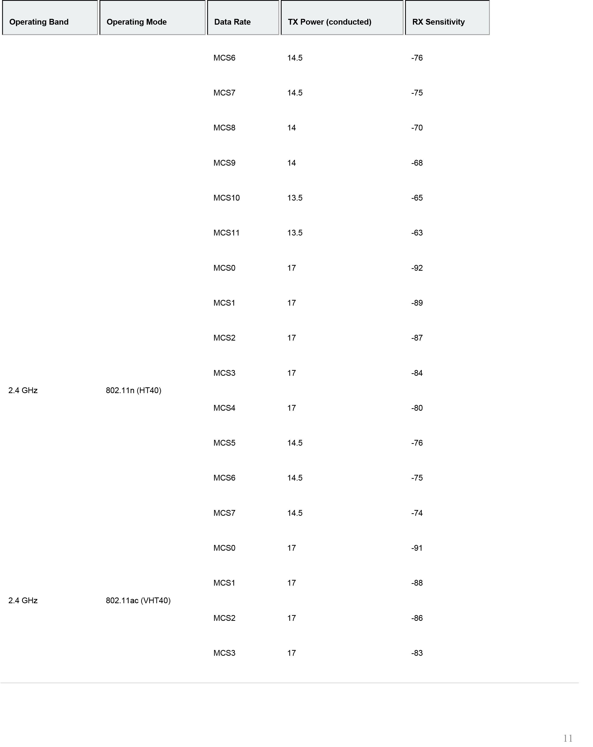 meraki_datasheet_MR36H-11