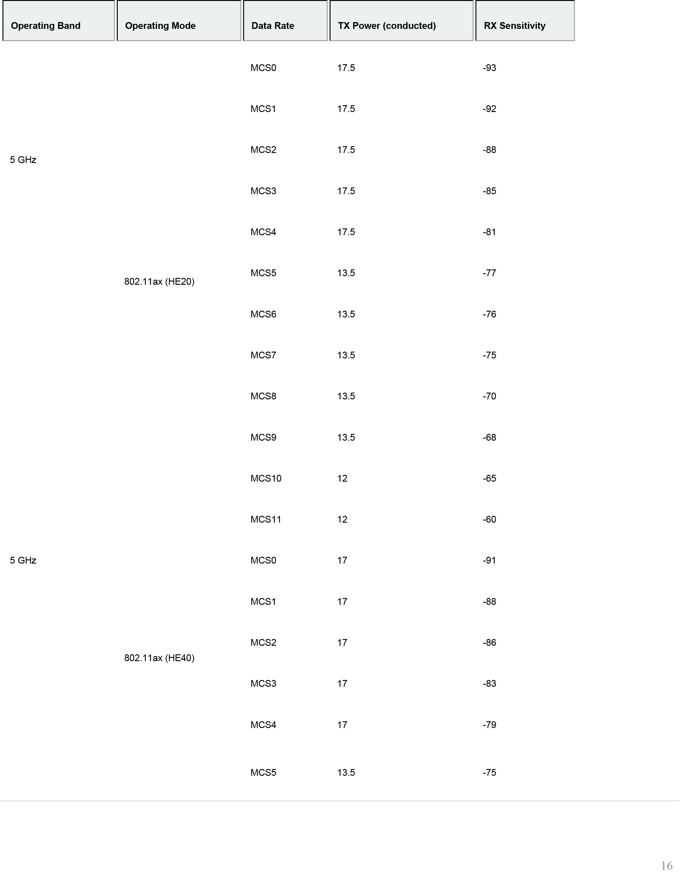 meraki_datasheet_MR36H-16