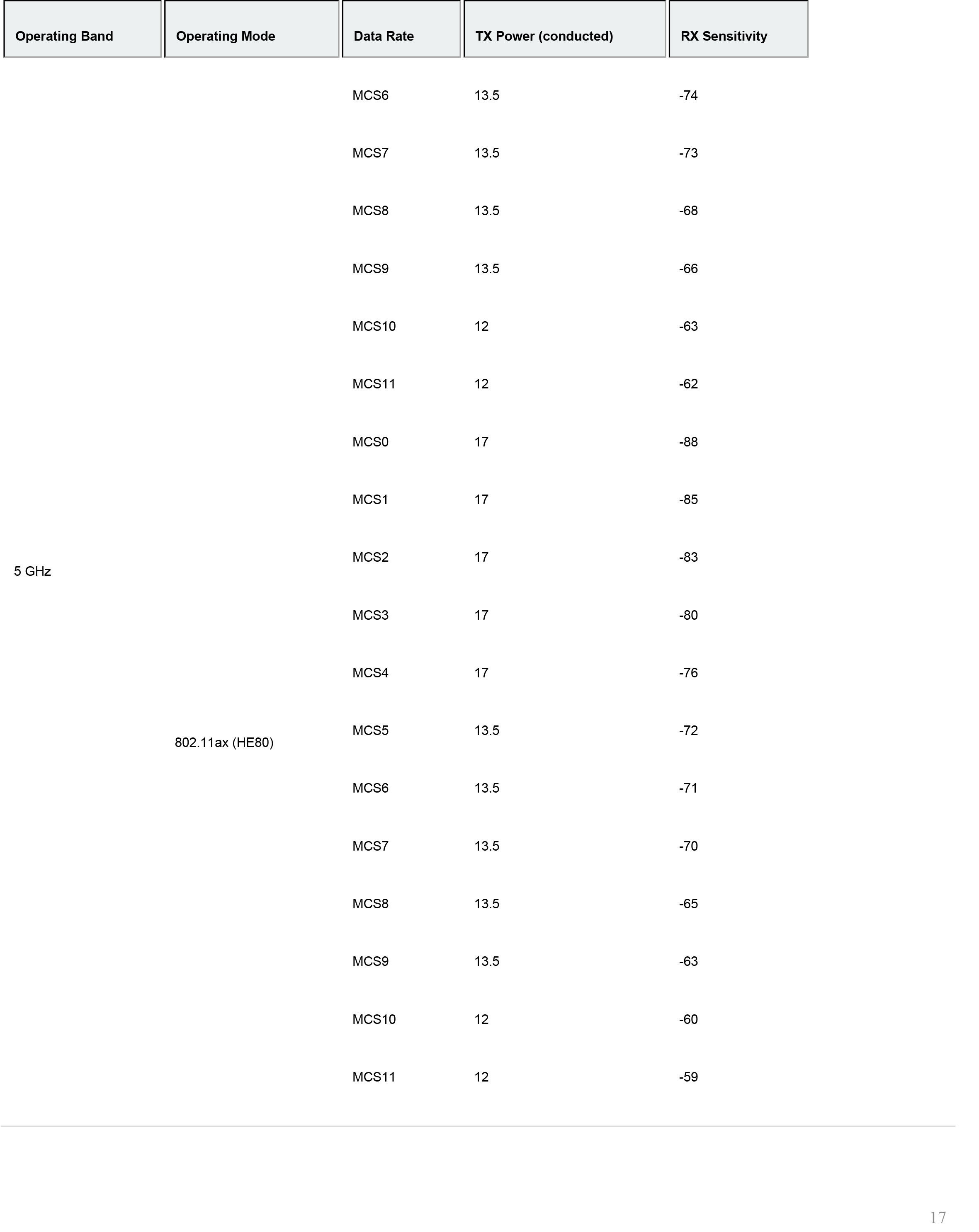 meraki_datasheet_MR36H-17