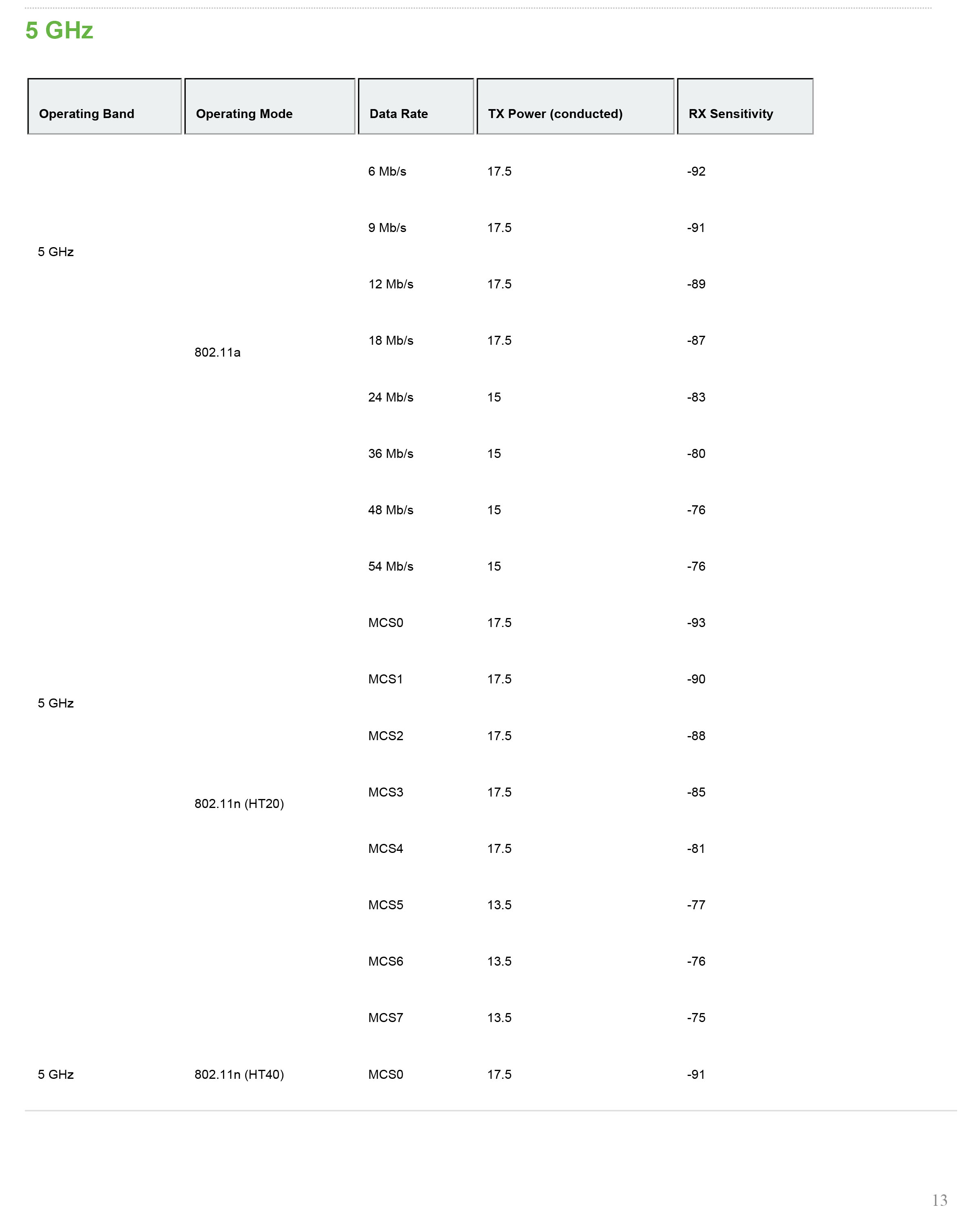 meraki_datasheet_MR36H-13