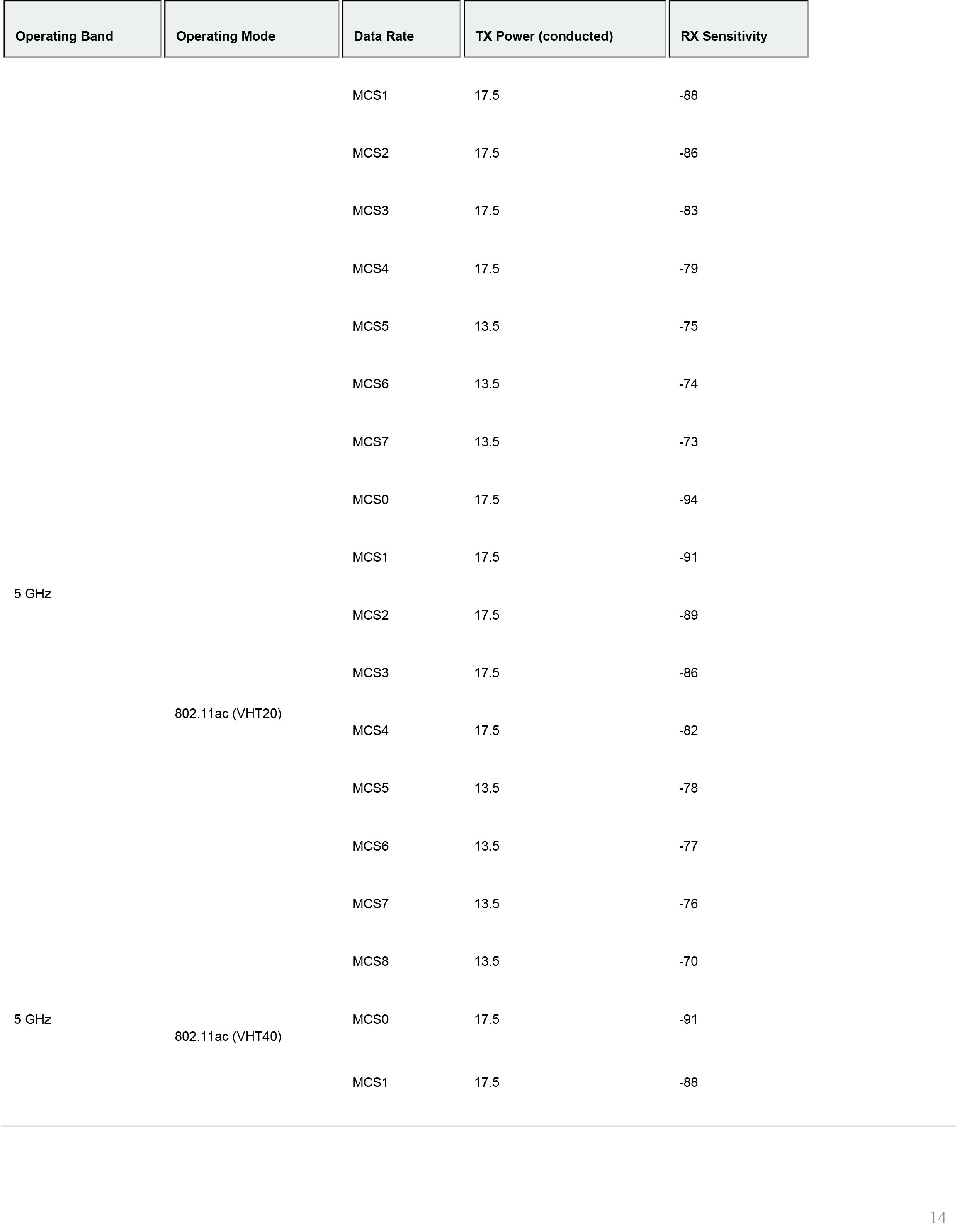 meraki_datasheet_MR36H-14