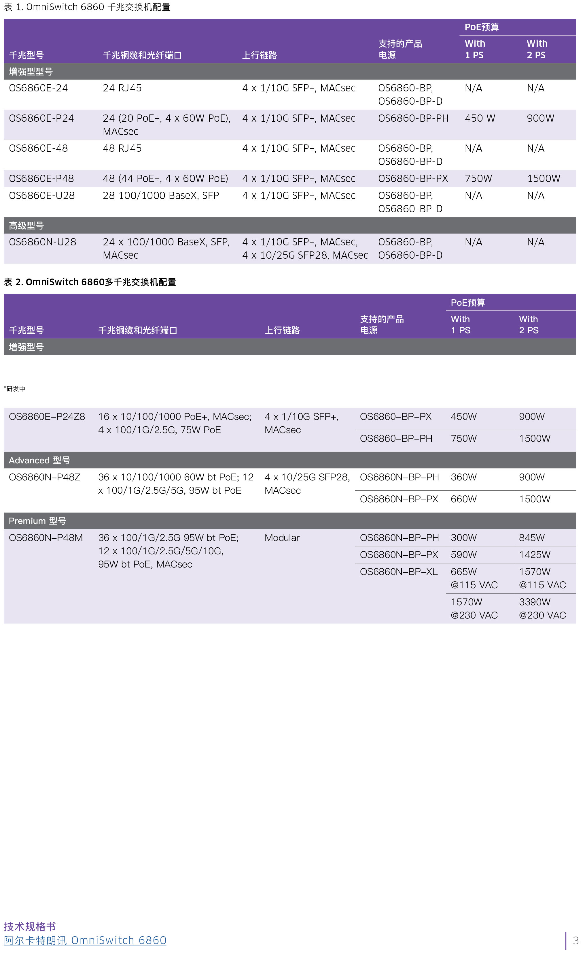 omniswitch-6860n-datasheet-cn-3
