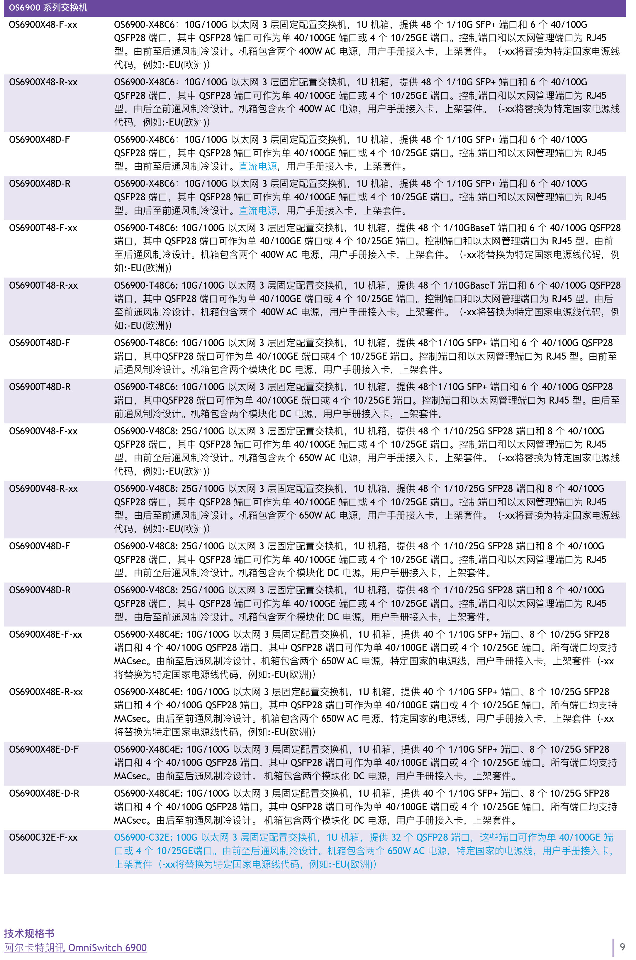 omniswitch-6900-datasheet-cn-9