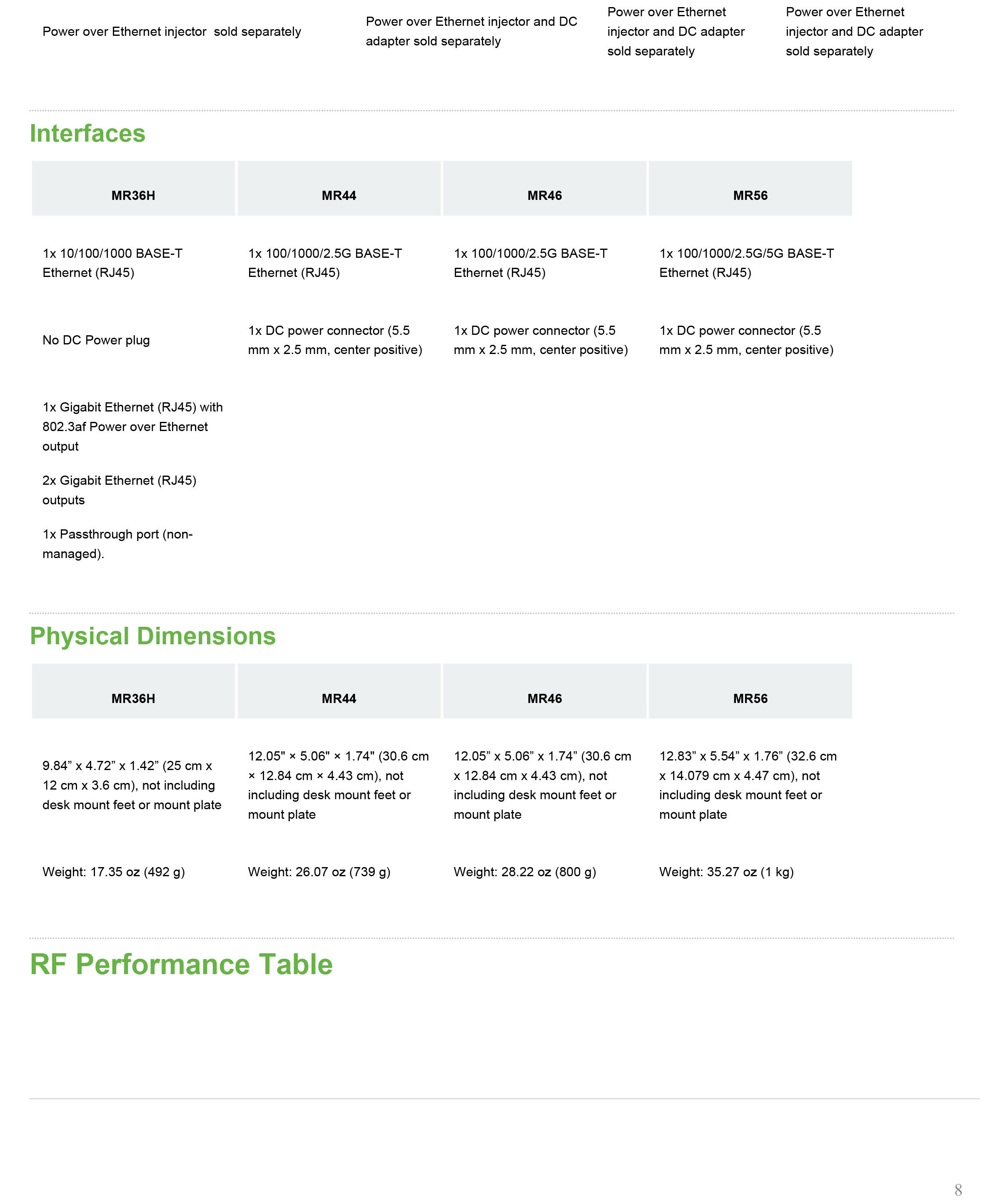 meraki_datasheet_MR36H-8
