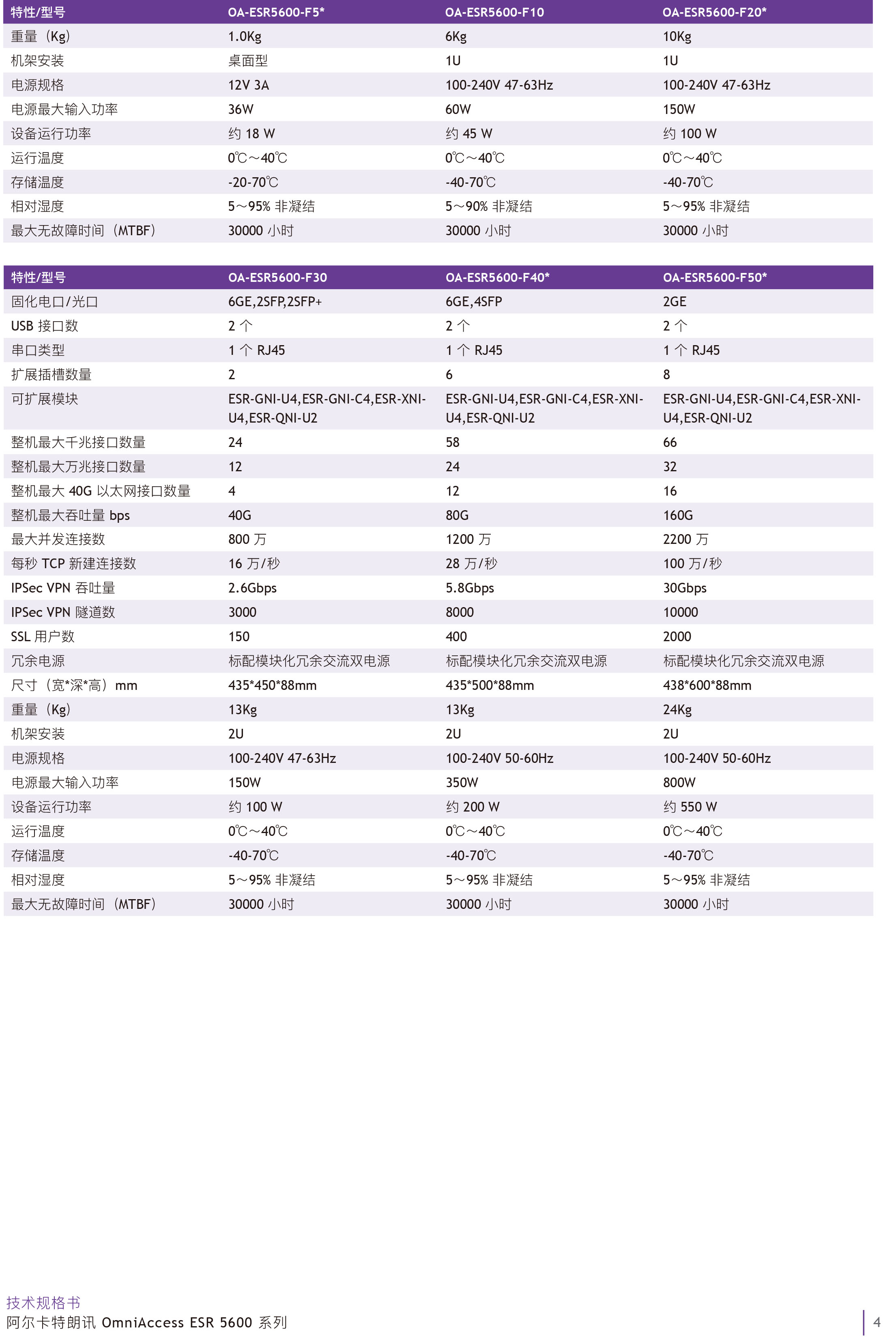 omniaccess-esr-5600-datasheet-cn-4.jpg