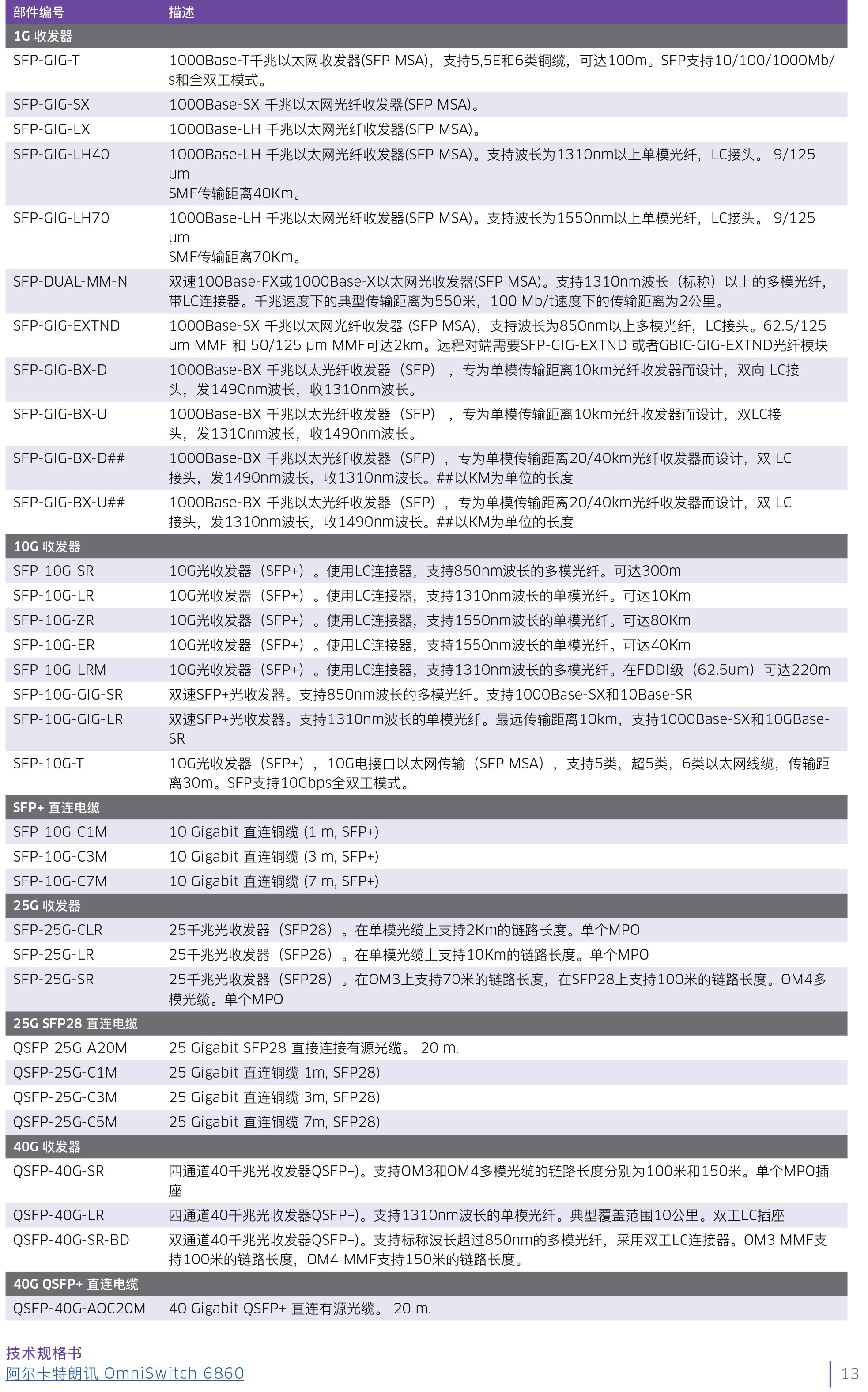 omniswitch-6860n-datasheet-cn-13