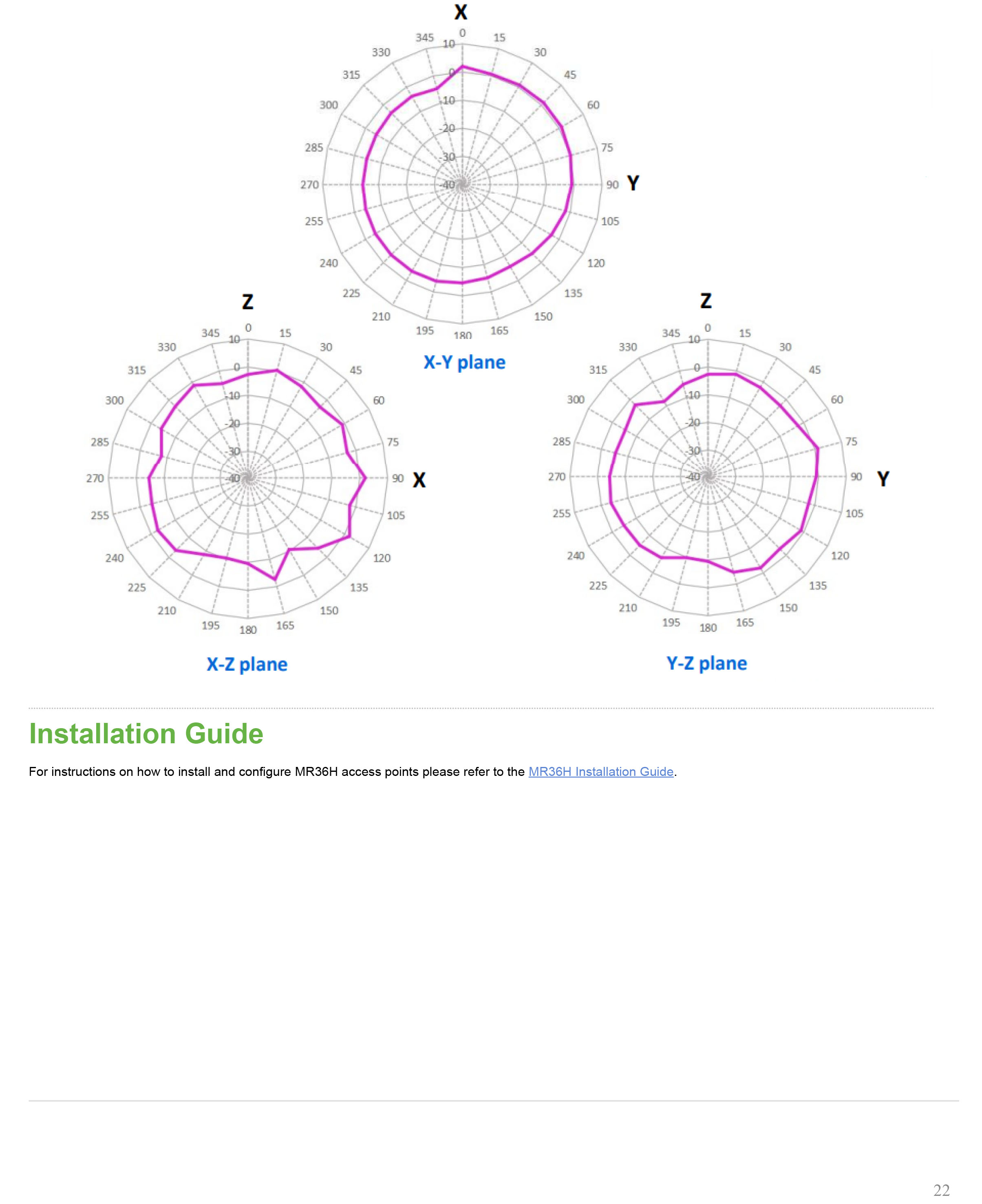 meraki_datasheet_MR36H-22