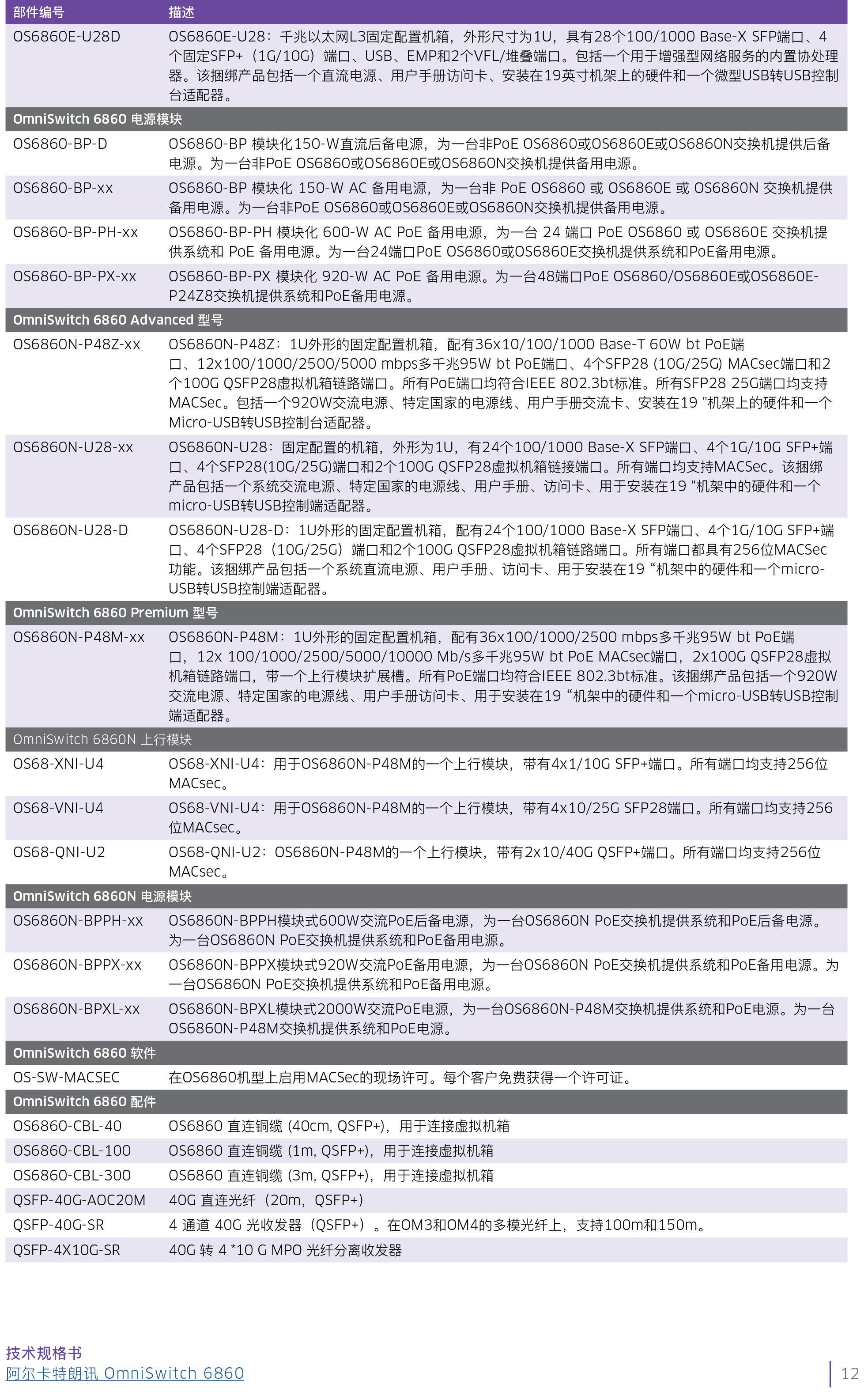 omniswitch-6860n-datasheet-cn-12