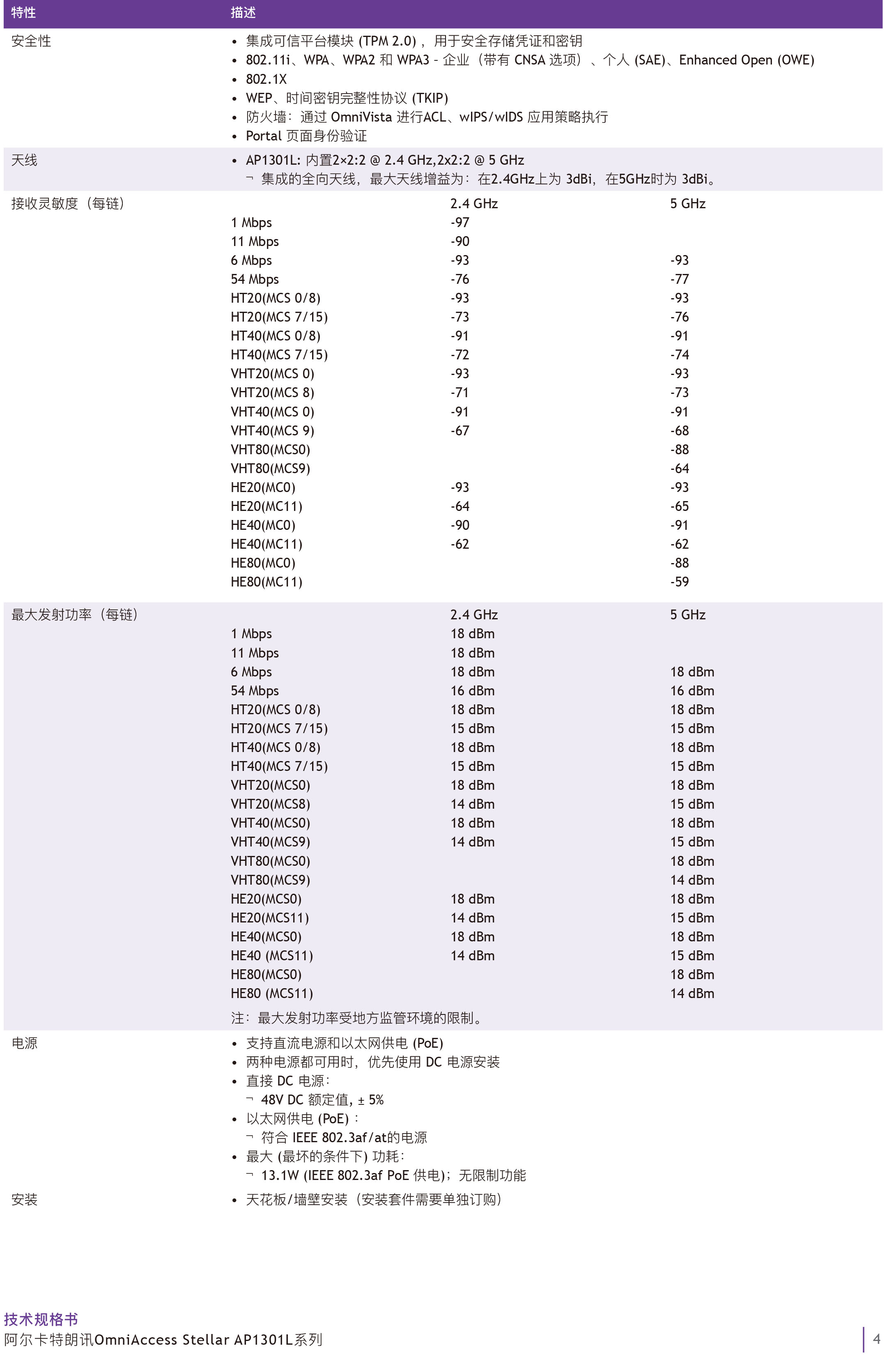 omniaccess-stellar-oaw-ap1301l-datasheet-cn-4.jpg