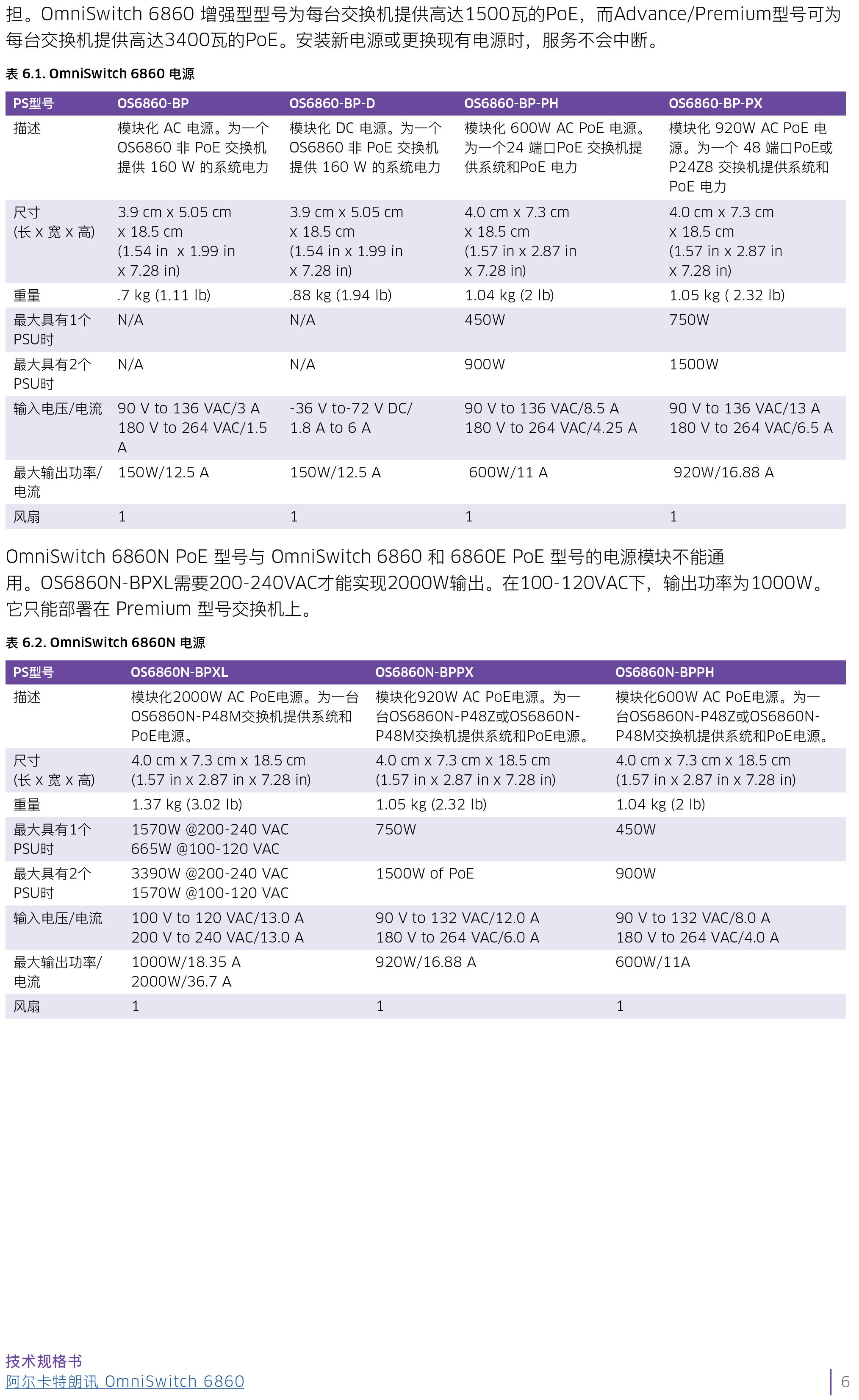 omniswitch-6860n-datasheet-cn-6