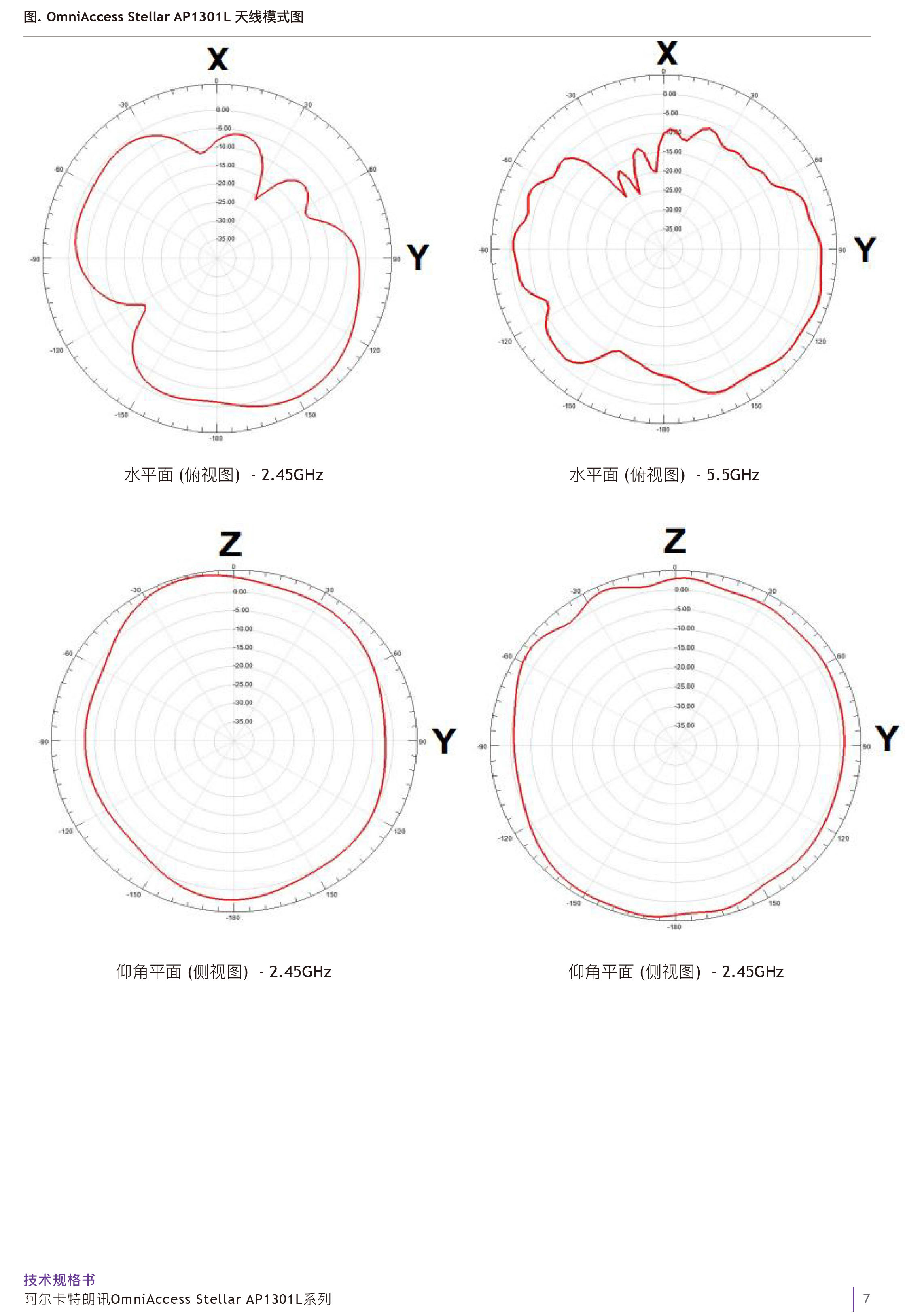omniaccess-stellar-oaw-ap1301l-datasheet-cn-7.jpg