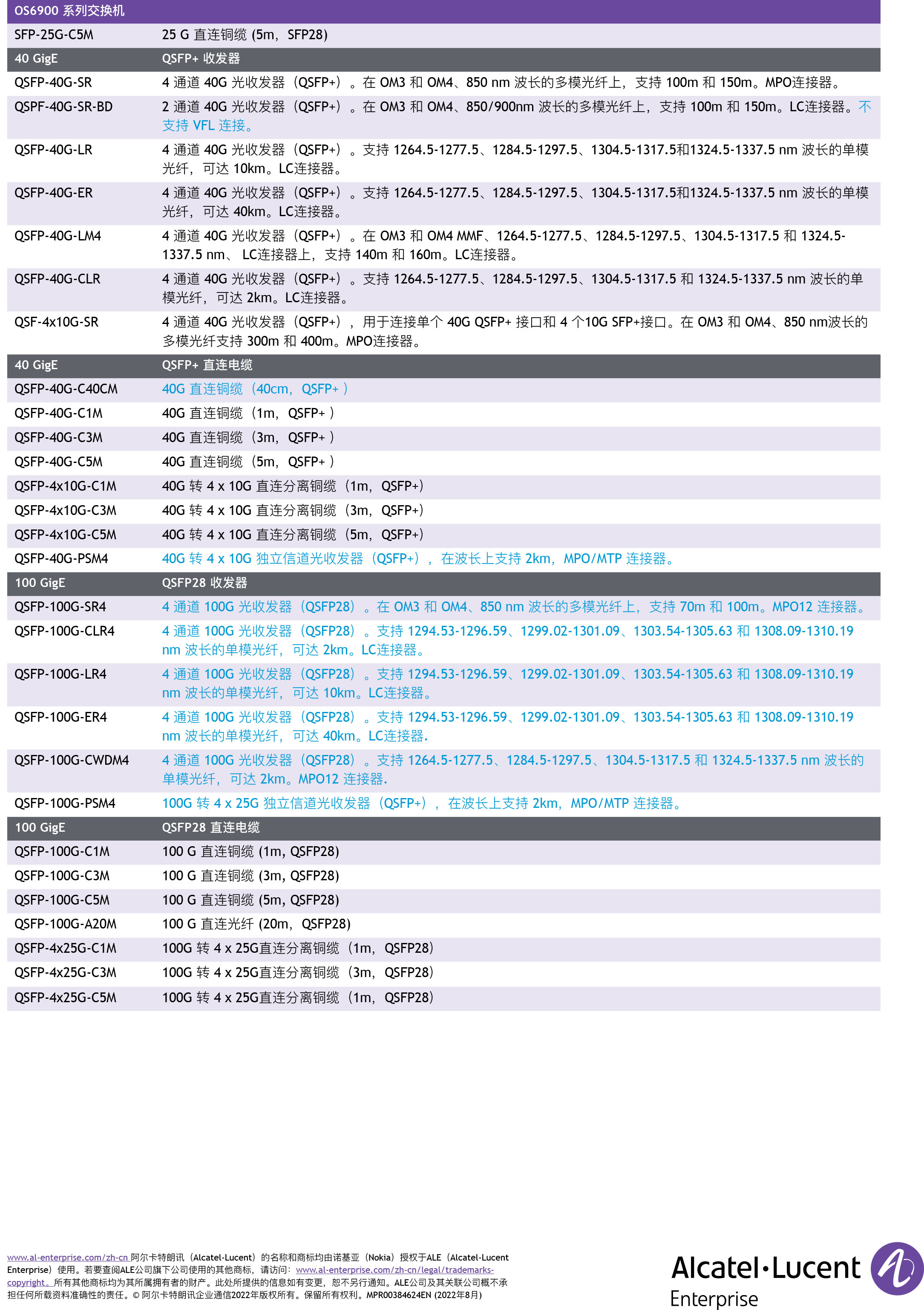 omniswitch-6900-datasheet-cn-12