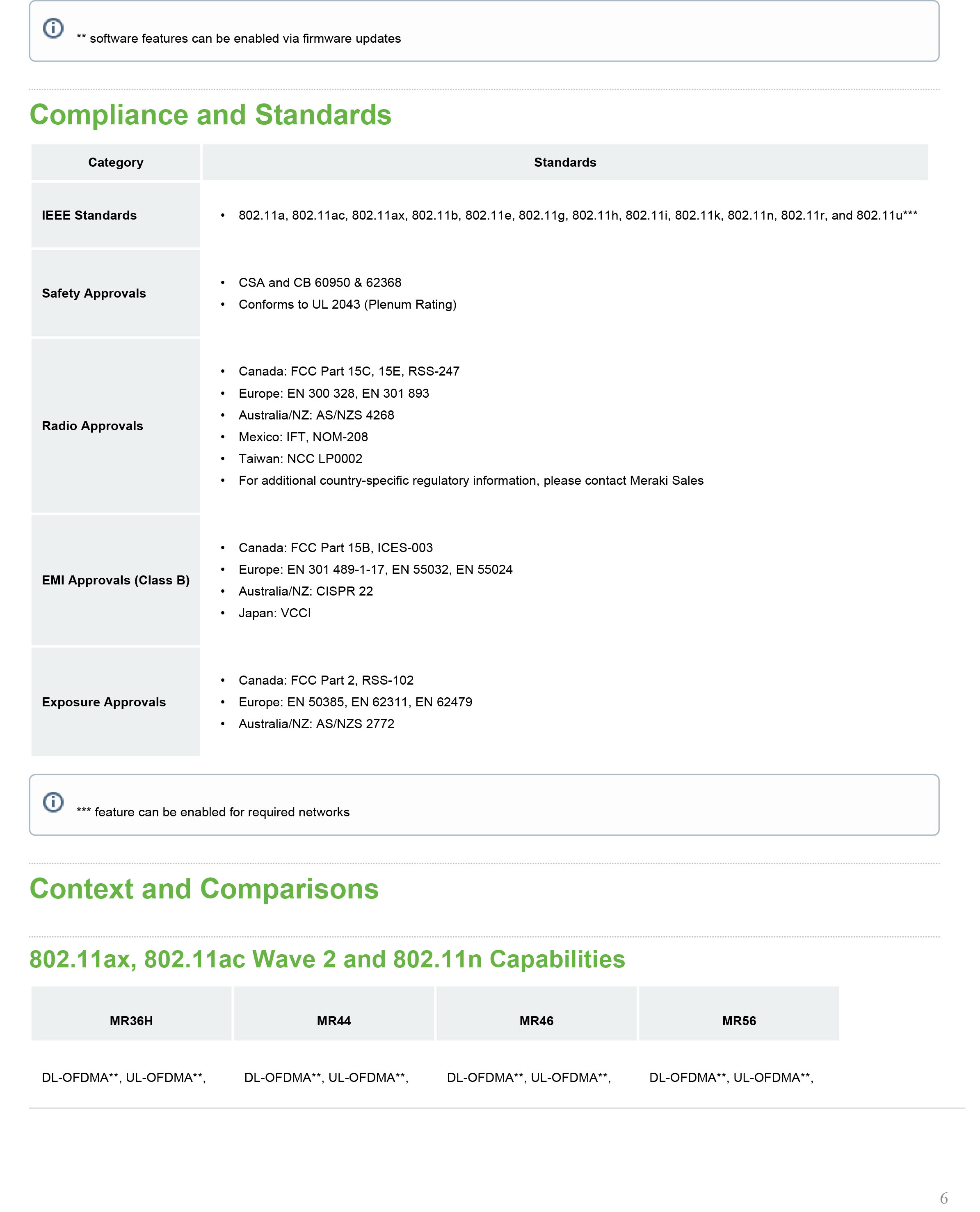 meraki_datasheet_MR36H-6