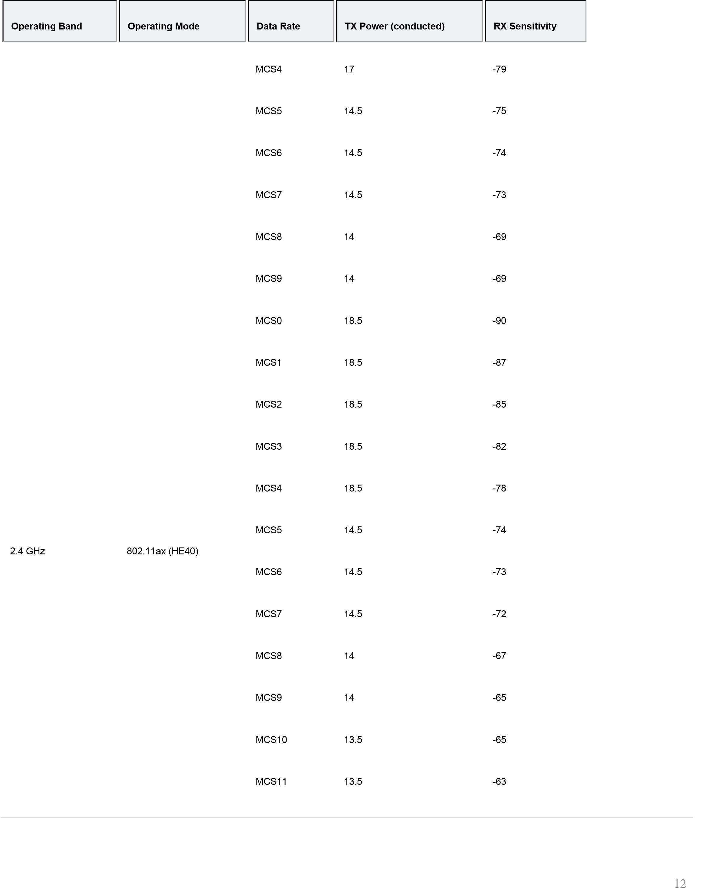 meraki_datasheet_MR36H-12