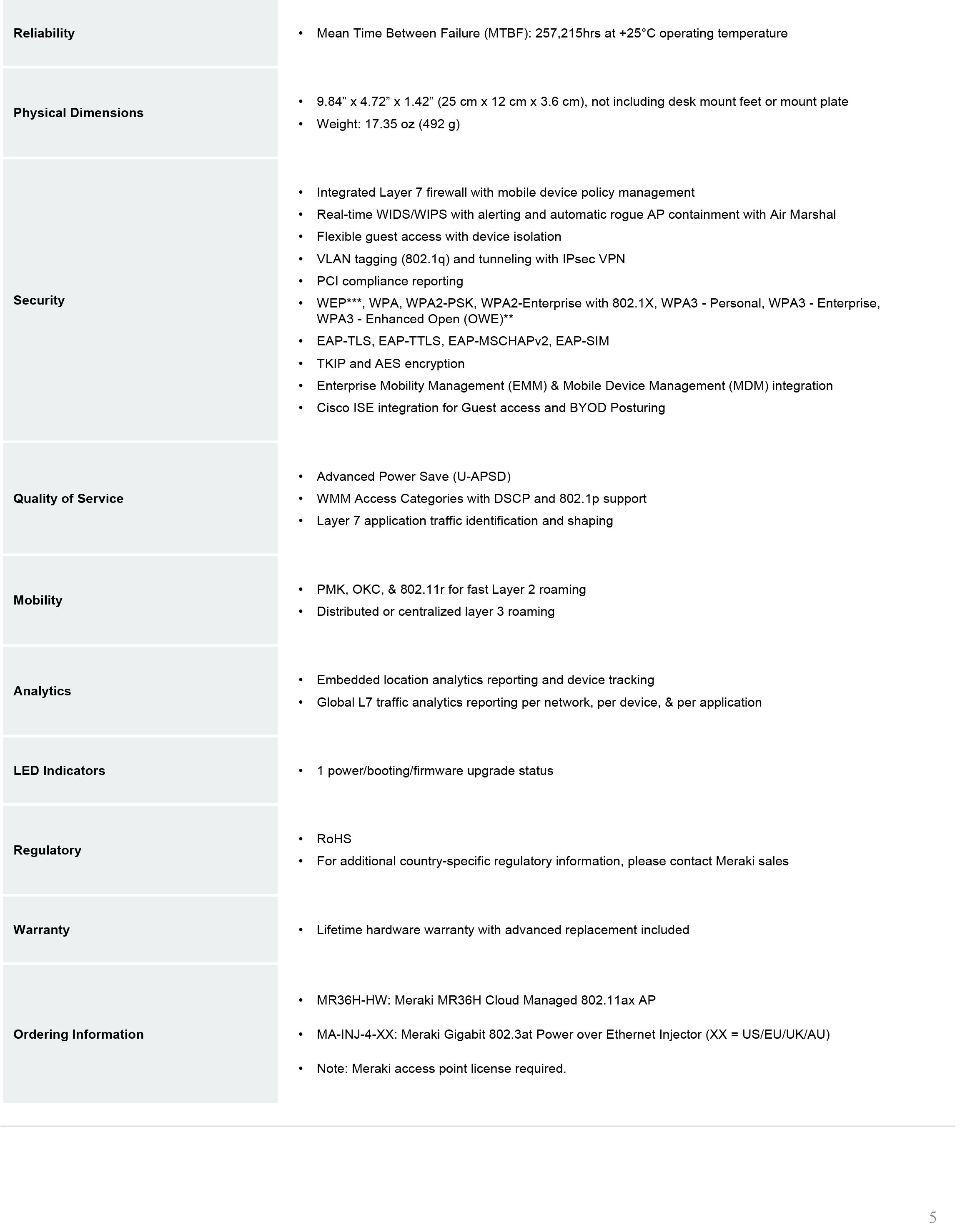 meraki_datasheet_MR36H-5