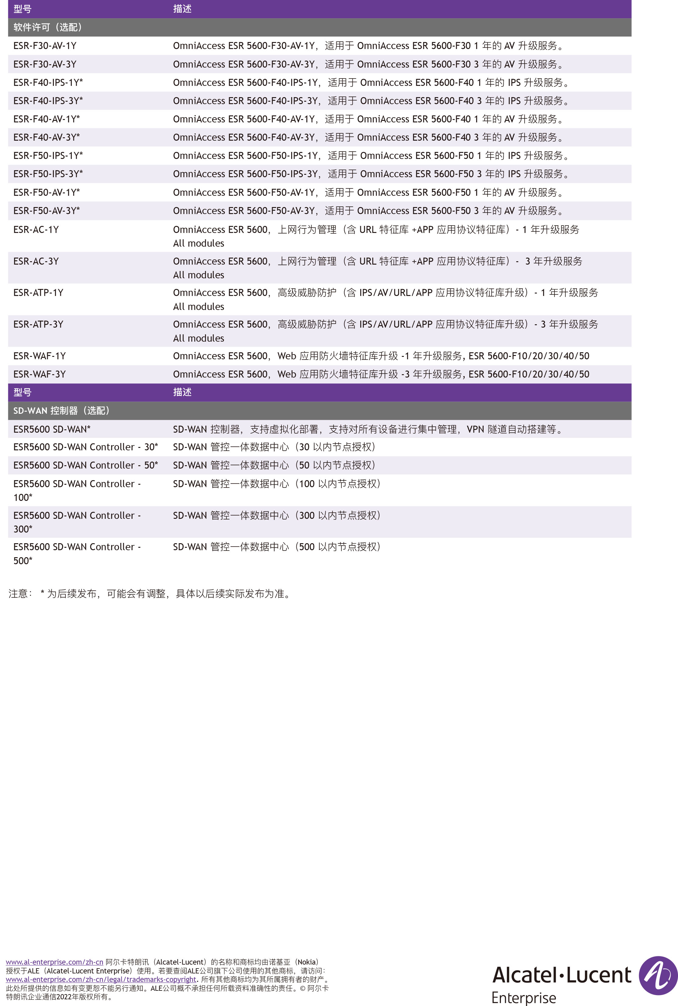 omniaccess-esr-5600-datasheet-cn-6.jpg