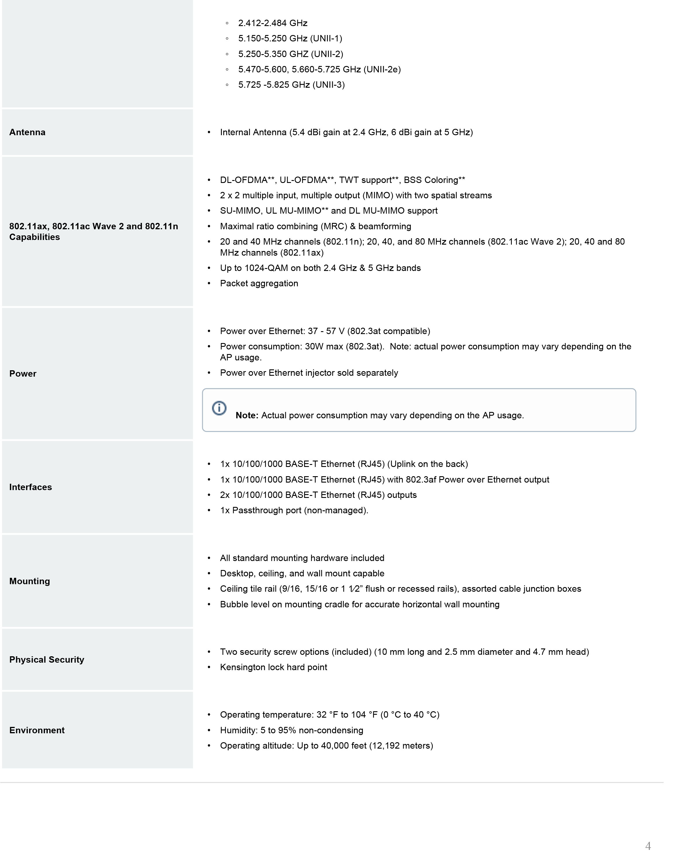 meraki_datasheet_MR36H-4