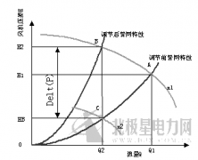 发电厂一次风机高压变频改造